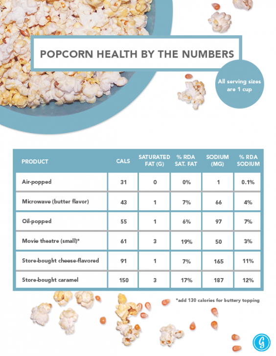 movie-popcorn-nutrition-facts